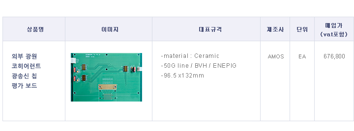 외부 광원 코히어런트 광송신 칩 평가 보드.png