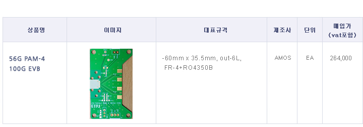 56G PAM-4   100G EVB.jpg